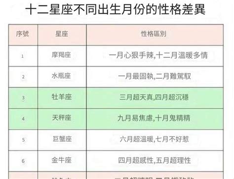 卯月個性|月份對應個性分析－網路佳文儲藏室｜痞客